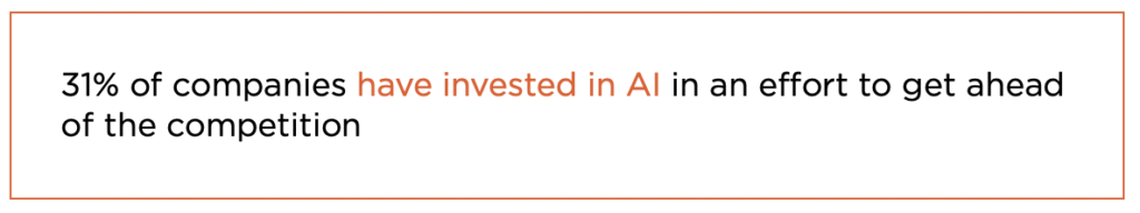 31% of companies have invested in AI in an effort to get ahead of the competition